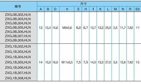 Qm B Series Zxg Socket M12 Pin Push Pull RJ45 M12 Connector Banana Plug Socket Terminal Connector