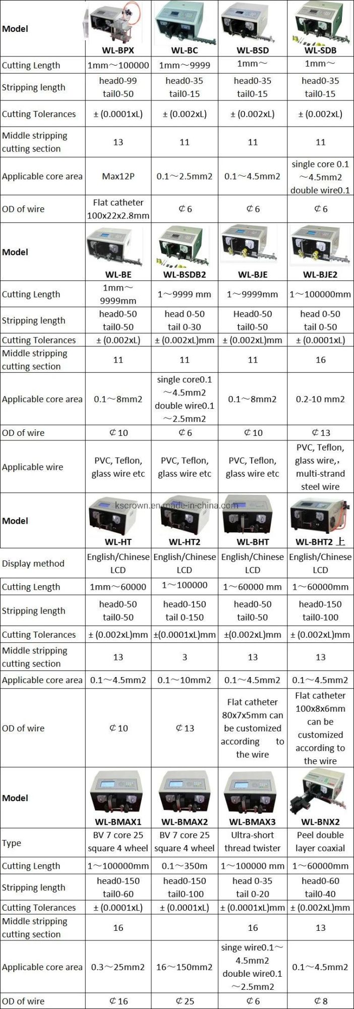 Wl-Zbj Electrical Insulated Wire Middle Strip Machine, Partial Strip Machine