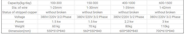 Simple Operation Stripping Machines for Processing Wire and Cable