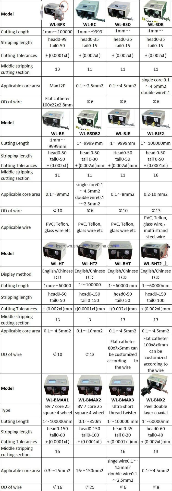 Wl-918ht Multicore Sheathed Cable Cutting Stripping Machine