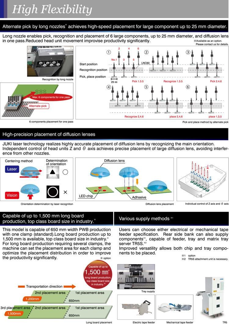 High Speed Juki Chip Mounter, Pick and Place Machine