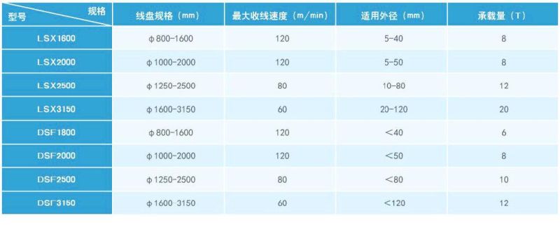 Gantry Type Take-up/Pay off/ Active Dual-Bobbin Pay-off/Take-up/Cable Machine