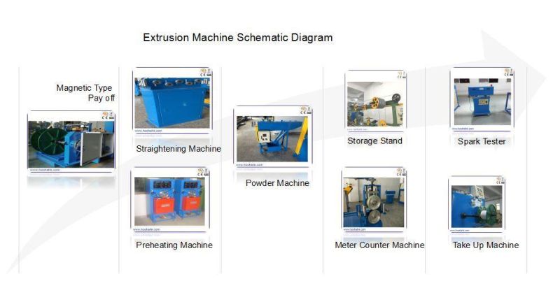 Cable Jacket Sheath Extrusion Machine Line for Wire Produce