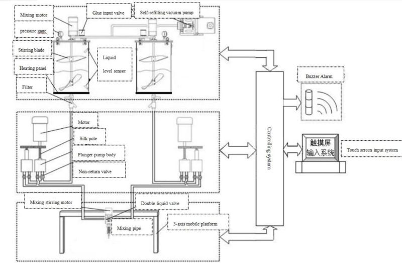 Glue Dispensing Machine Glue Dispensing Robot Machine Six-Axis Robotic Liquid Glue Dispensing Machine