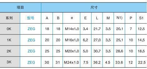 Qm K Series Zeg Fixed Socket Self-Locking Push Pull RJ45 M12 Connector Banana Plug Socket Terminal Connector