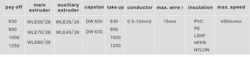 Hot Sales High Speed Automatic Wire Cable Extruding Extrusion Machine