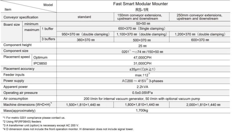 SMT Full Automatic High Speed Pick Place Machine Juki Chip Mounter RS-1r