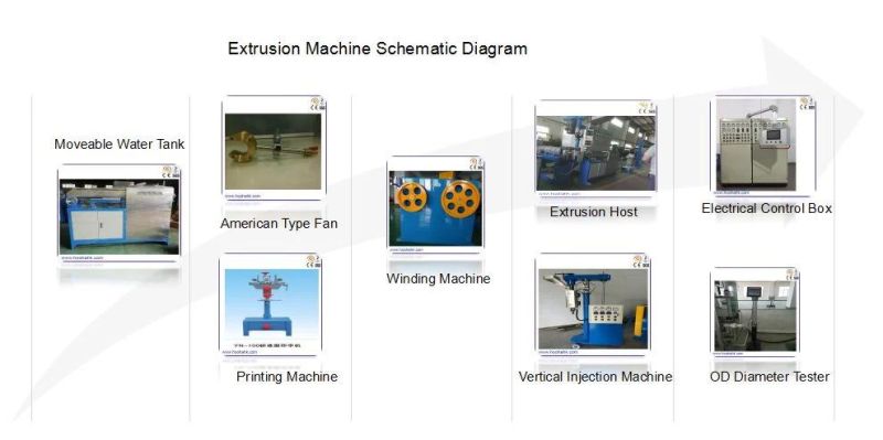 Siemens Motor Driving Extrusion Building Wire Extrusion Making Machine