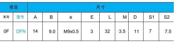 Qm F Series Dfn Floating-Socket Aviation M12 Push-Pull RJ45 M12 Connector Banana Plug Socket Terminal Connector