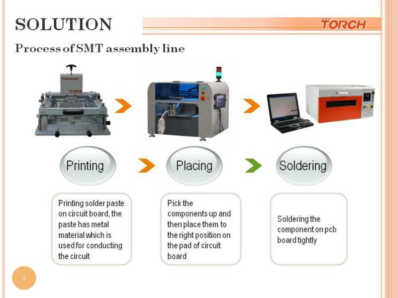 Torch SMT Desktop Automatic Mounter Tp210+