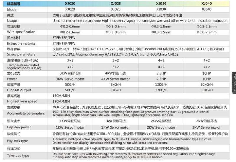 Cable Making Machine Teflon Wire & Cable Extrusion Line