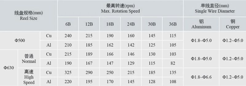 High Speed Rigid Copper Wire Conductor Strander