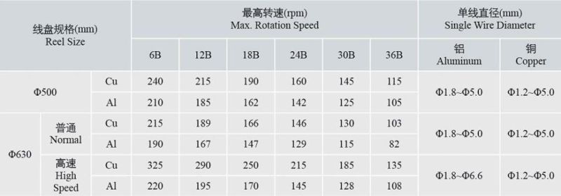 High Speed Rigid 1+6+12 Copper Wire Conductor Stranding Machine