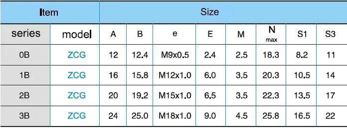 Qm B Series Zcg Bending-Pin Fixed Socket 12V Push-Pull RJ45 M12 Connector Banana Plug Socket Terminal Connector