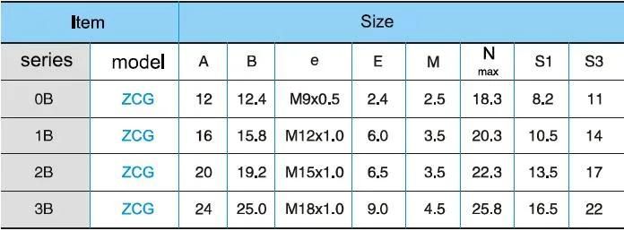 Qm B Series Zcg Bending-Pin Fixed Socket 12V Push-Pull RJ45 M12 Connector Banana Plug Socket Terminal Connector