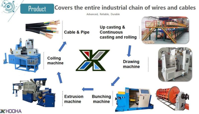 Rigid Frame Conductor Stranding Machine Power Cable Strander Machines