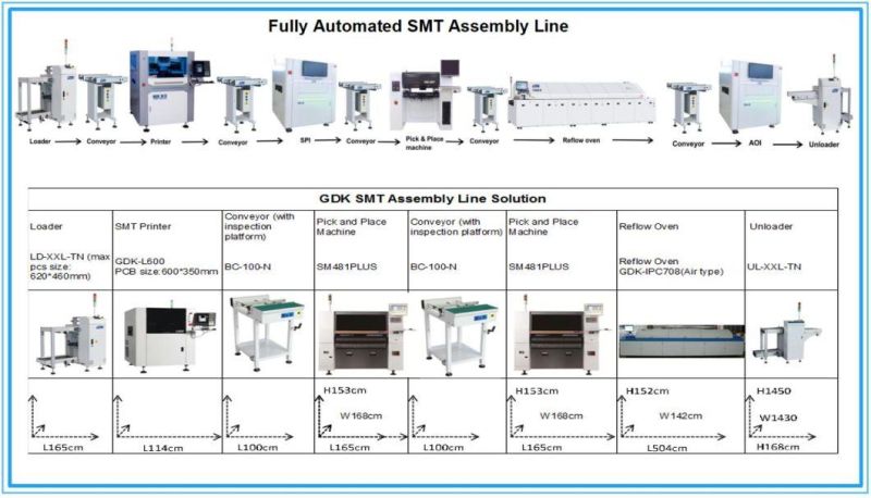 GDK Original New Full Automatic Nitrogen Ten Temperature Reflow Oven GDK-1003-N High Speed SMT Welding Machine with CE