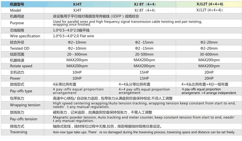 Cage Type Twisting Machine Series 4t/8t/12t for High Frequency Cable/High Efficiency Cage Type Stranding Machine Made in China