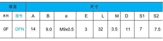 Qm F Series Dfn Floating-Socket Glue Dispenser Push-Pull RJ45 M12 Connector Banana Plug Socket Terminal Connector