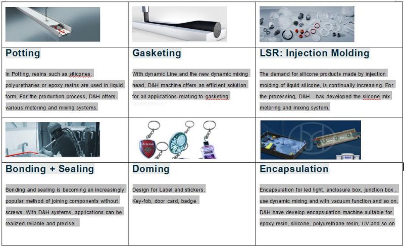 Reliable Meter Mix Systems for Epoxy, PU, Silicone